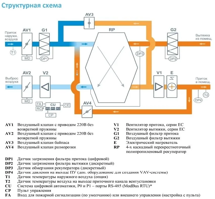 Breezart 1000 Lux RP VB 4,8-380