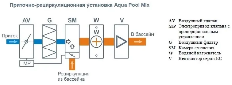 Бризарт 1000 Aqua Pool Mix